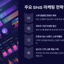 SNS홍보전략 | 잘나가는 기업의 sns 홍보전략