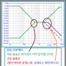 Re - 5/7 : tone control 회로...passive (RC형) 간략한 설명 - 5/7 이미지