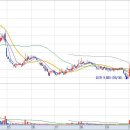 현대오토부분정비 이미지