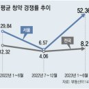 상가재테크부동산공인중개사사무소 이미지