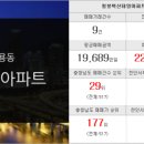 중흥1차114부동산공인중개사 이미지