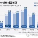 비아서울