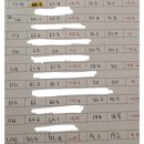 ♡바디움 체험단 성공 후기^^♡성공 화보 촬영도 성공^^그런데... 혹시...누구세요ㅋㅋ 여자의 변신은...