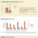 서울숲정의원