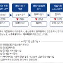 사)한국장애인부모회 군포시지부 | 중증장애인 지역 맞춤형 취업지원