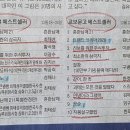 (주)트렌드경제신문
