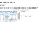 다중선형회귀분석(multiple linear regression model) - 수식 및 SPSS 이미지