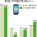상한전자 이미지