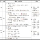 괴산읍젊음의거리 이미지