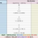 스타필드안성.용이동삼천리가스 이미지