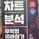 20.음봉교차로 | 차트 분석 무작정 따라하기 후기