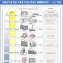 건화종합건축사사무소