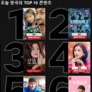 넷플릭스 오늘 한국의 TOP 10 콘텐츠 이미지