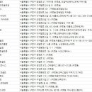 세인골프연습장 이미지