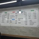 전주식당 | [공릉동 맛집] 맛있는 백반전주식당 방문후기