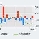 (주)이엠디 이미지