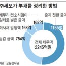 유병언 죽음에 안도음에 안도하는 사람들은 누구? 이미지