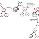 Black tree 이미지