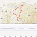 Re:강원도지사배~철원답사 코스맵 및 고도표 이미지