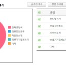 부산썬비뇨기과의원 이미지