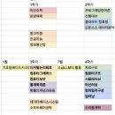 한결그래픽스 | 방송대 두번째 학기 돌아보기