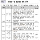 전기용품/조명장치 소매업 - 양산시 신평로 30 | 전기용품/조명장치 소매업