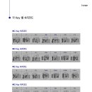 통기타(기초) 이미지