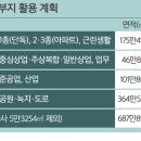 미래명품