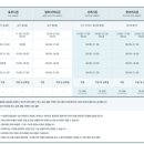 호텔라테라스 이미지