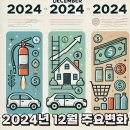봉평약국 | 2024년 12월부터 달라지는 정책 7가지, 주요 변화 알아보기
