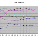 로또 Q-그룹과 이동 평균 확률 이미지