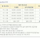 계단/화장실 청소가격.비용 이미지