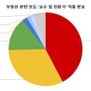 한국부동산중개연구소 이미지