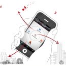 유클라우드(Ucloud)