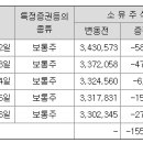 세경골프존 이미지