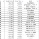 삼창치과의원 이미지