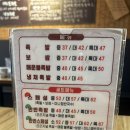 사또보쌈 - 순창군 순창7길 8 | 인천 계산동 맛집 족이맛있는사또족발 족발, 보쌈 꿀맛!