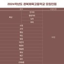 경북체육고등학교 이미지