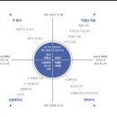 팀켈러가 남긴 유산(2)문화의 상황화 이미지