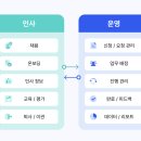 선진렌탈 | 여러 채널로 흩어진 사내 업무 요청을 체계적으로 관리하는 법 – 유스트라 신청관리