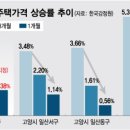 급한불 끄려다..文정부 부동산정책 곳곳에서 충돌 이미지