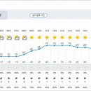 오색주차장 공중화장실 이미지