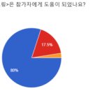 청운기획주