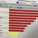 양준상의원 이미지