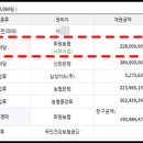 화원농협서부지점 이미지
