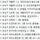 연세41피부과의원 네이버블로그