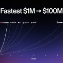 (주)예스와이솔루션 | AI 시대, 변명의 종말