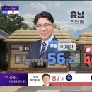 출구조사 발표 민주당 당사.gif 이미지