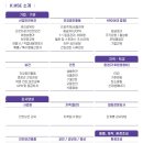 한국안전보건관리협회 이미지