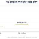 분당-4 티스토리